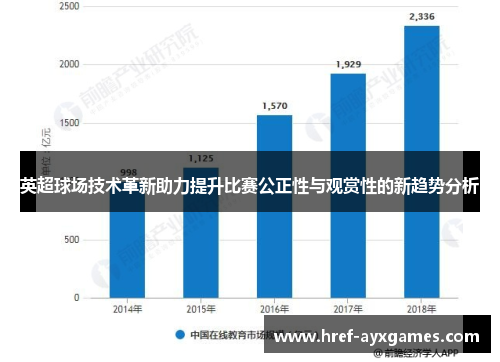 英超球场技术革新助力提升比赛公正性与观赏性的新趋势分析