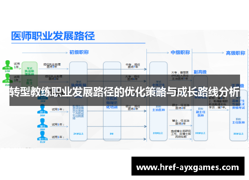 转型教练职业发展路径的优化策略与成长路线分析 转型教练职业发展路径的优化策略与成长路线分析