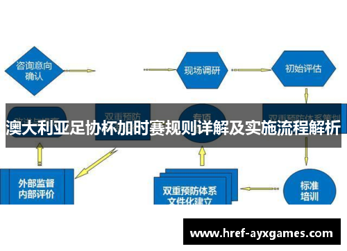 澳大利亚足协杯加时赛规则详解及实施流程解析 澳大利亚足协杯加时赛规则详解及实施流程解析
