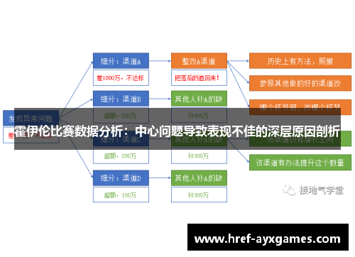 霍伊伦比赛数据分析：中心问题导致表现不佳的深层原因剖析