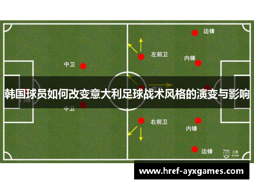 韩国球员如何改变意大利足球战术风格的演变与影响