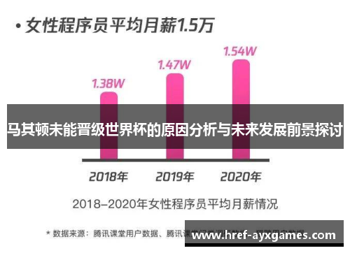 马其顿未能晋级世界杯的原因分析与未来发展前景探讨
