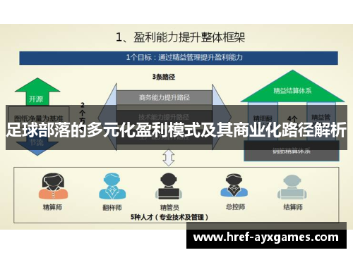 足球部落的多元化盈利模式及其商业化路径解析 足球部落的多元化盈利模式及其商业化路径解析