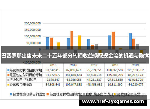 巴塞罗那出售未来二十五年部分转播收益换取现金流的机遇与隐忧