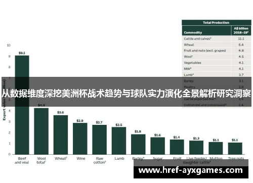 从数据维度深挖美洲杯战术趋势与球队实力演化全景解析研究洞察